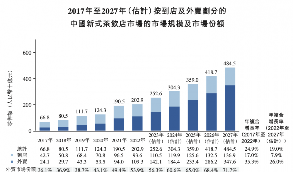 365wm完美体育咖啡变局丨库迪激化茶饮“价格战”(图1)