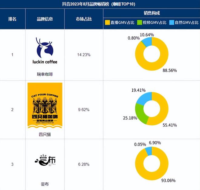 365wm完美体育“泼天的富贵”要轮到地方食品品牌了吗？(图15)