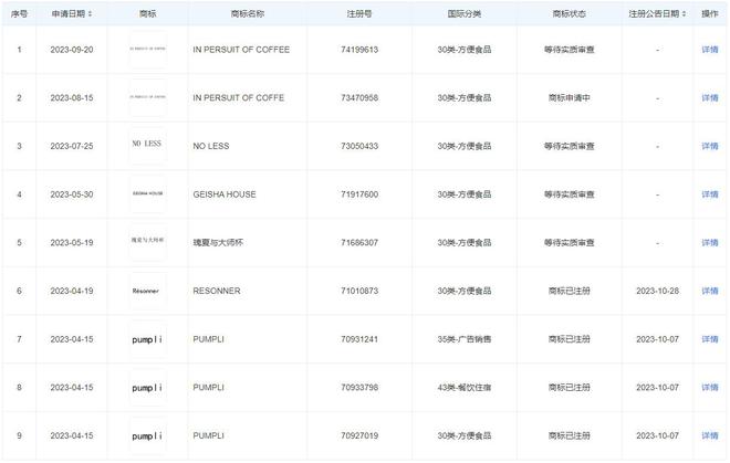 天价咖啡频出！PUMPLI咖啡4988元一杯贵过飞天茅台定价是否合理？(图2)