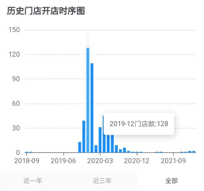 完美体育探访瑞幸咖啡旗下品牌小鹿茶(图2)