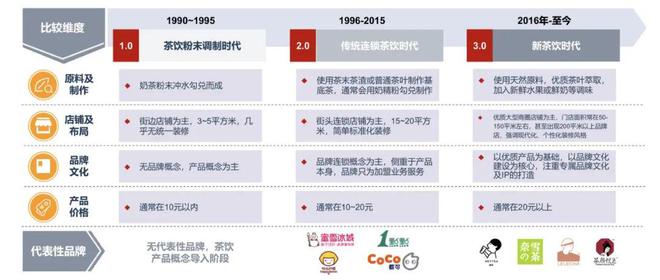 完美体育探访瑞幸咖啡旗下品牌小鹿茶(图3)