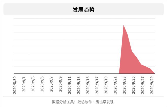 秋天的第一杯奶茶这个梗是如何火起来的？谁是背后的推手？(图2)