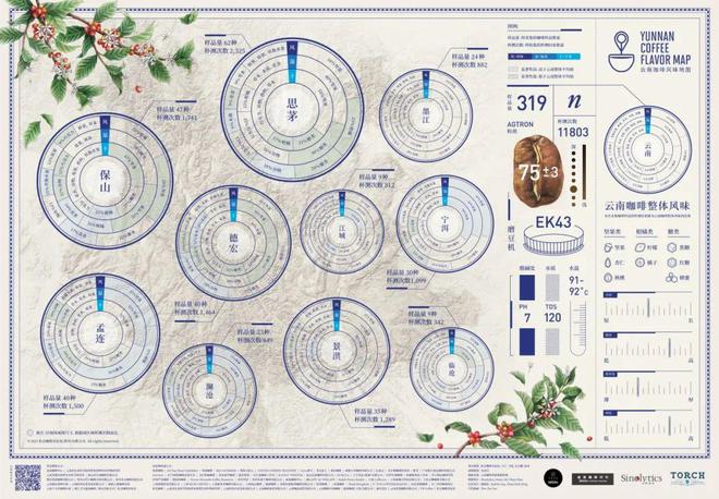 完美体育2023年云南风味地图 集市摊主、杯测师召集令(图1)