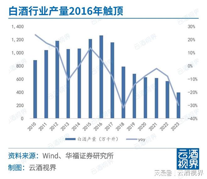 一周快看：最新白啤葡产业数据；专项部署“特供酒”打击(图2)