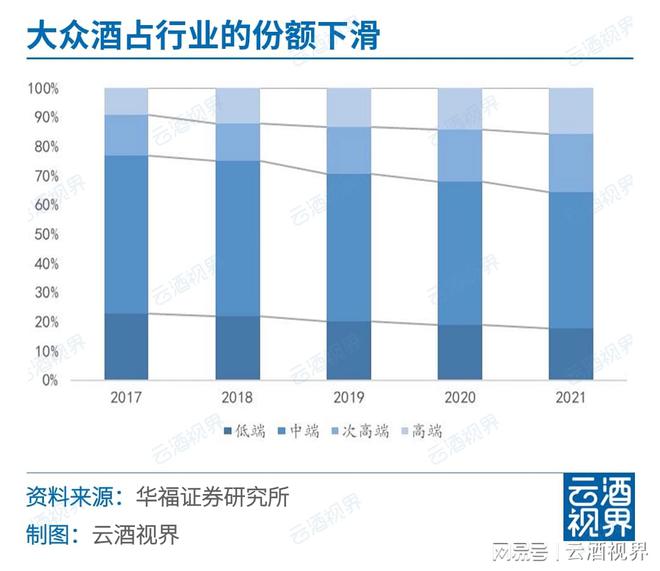 一周快看：最新白啤葡产业数据；专项部署“特供酒”打击(图3)