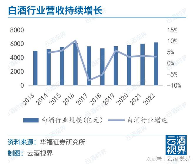 一周快看：最新白啤葡产业数据；专项部署“特供酒”打击(图1)