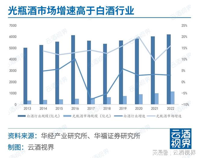 一周快看：最新白啤葡产业数据；专项部署“特供酒”打击(图5)