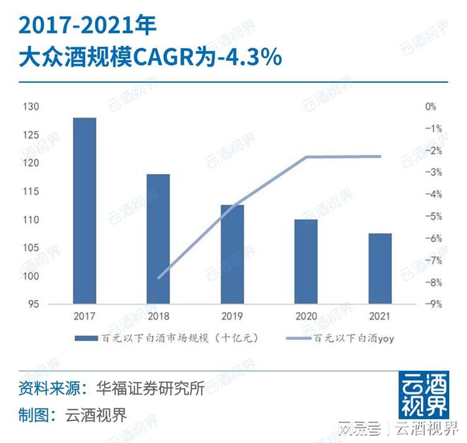 一周快看：最新白啤葡产业数据；专项部署“特供酒”打击(图4)