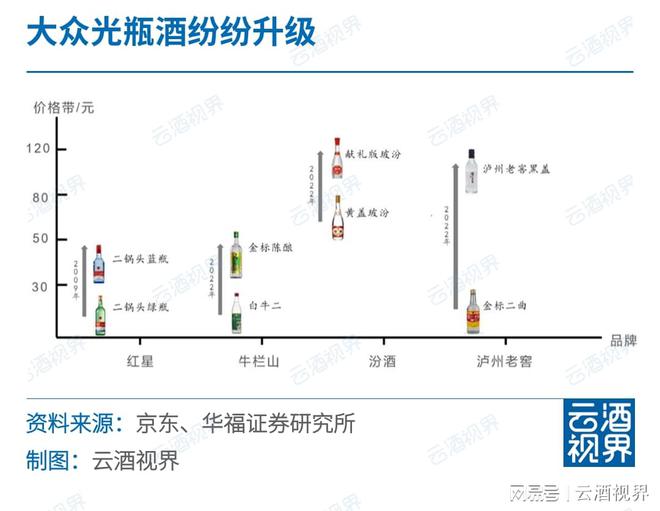 一周快看：最新白啤葡产业数据；专项部署“特供酒”打击(图6)