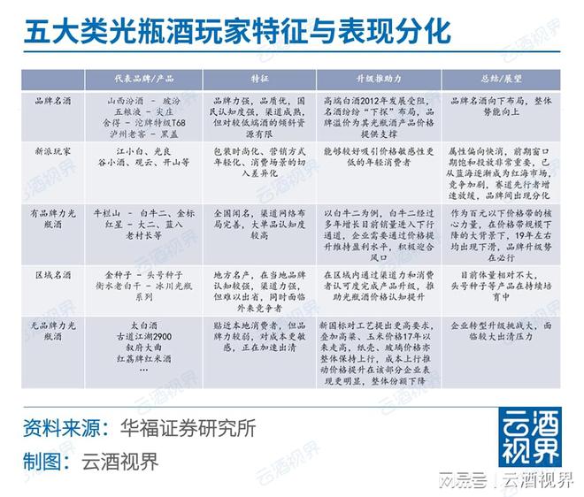 一周快看：最新白啤葡产业数据；专项部署“特供酒”打击(图7)