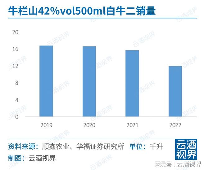 一周快看：最新白啤葡产业数据；专项部署“特供酒”打击(图9)