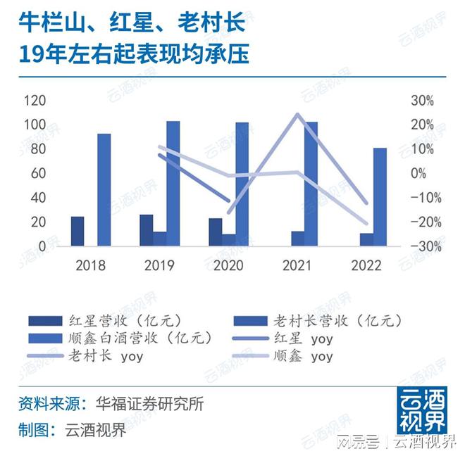 一周快看：最新白啤葡产业数据；专项部署“特供酒”打击(图10)