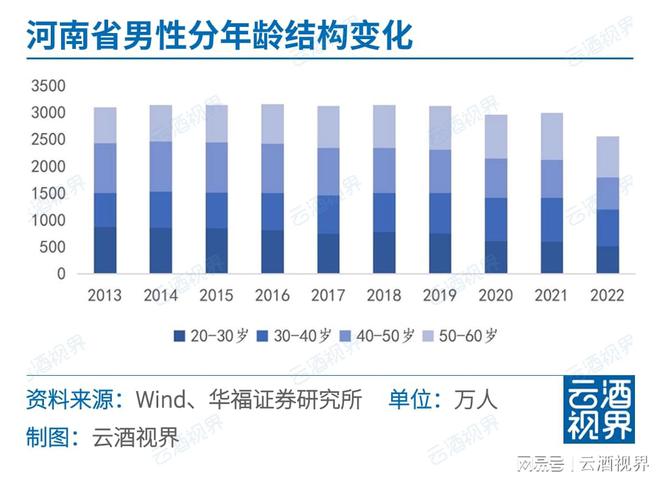 一周快看：最新白啤葡产业数据；专项部署“特供酒”打击(图11)