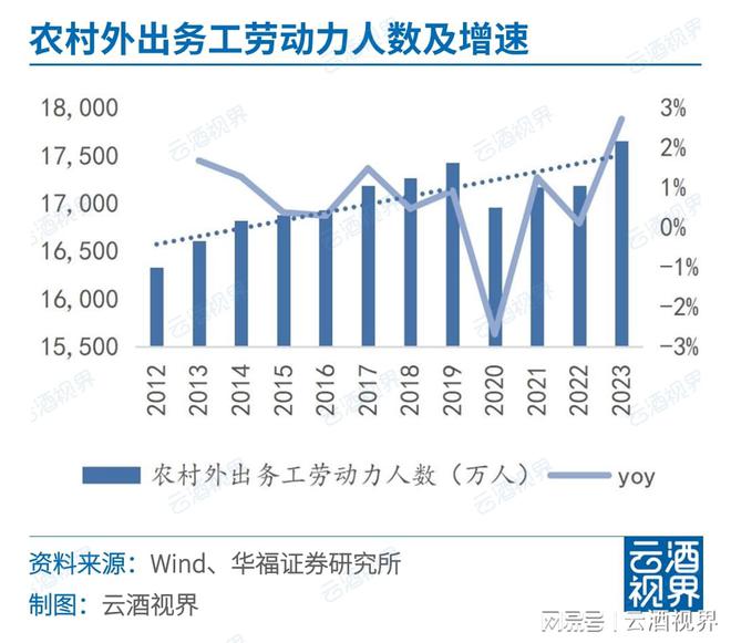 一周快看：最新白啤葡产业数据；专项部署“特供酒”打击(图13)