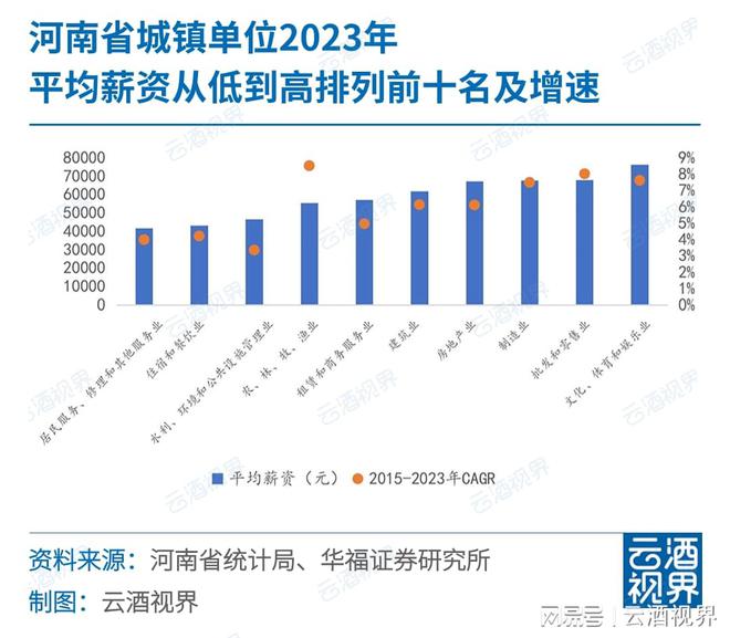 一周快看：最新白啤葡产业数据；专项部署“特供酒”打击(图14)