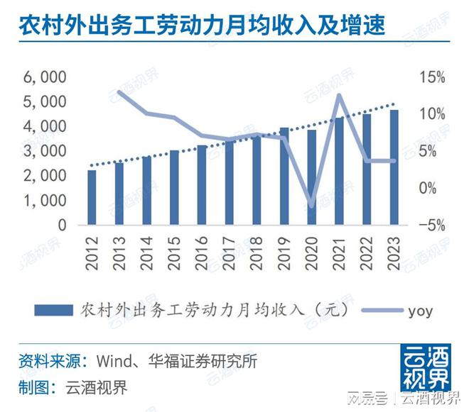 一周快看：最新白啤葡产业数据；专项部署“特供酒”打击(图12)