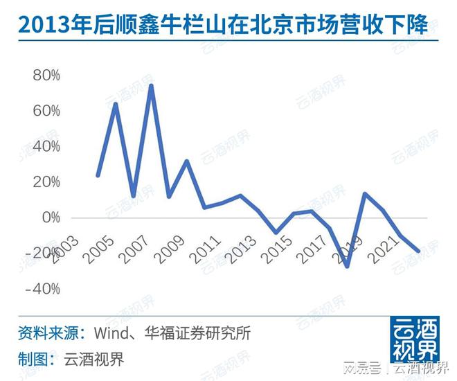 一周快看：最新白啤葡产业数据；专项部署“特供酒”打击(图15)