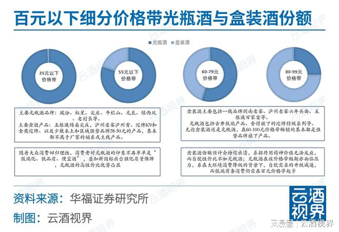 一周快看：最新白啤葡产业数据；专项部署“特供酒”打击(图17)