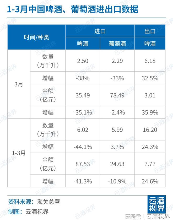 一周快看：最新白啤葡产业数据；专项部署“特供酒”打击(图20)