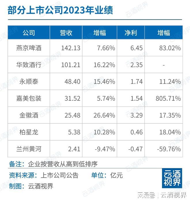 一周快看：最新白啤葡产业数据；专项部署“特供酒”打击(图23)