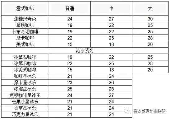 365wm完美体育咖啡店的优秀创业计划书范文推荐(图1)