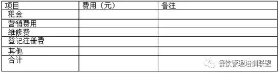 365wm完美体育咖啡店的优秀创业计划书范文推荐(图2)