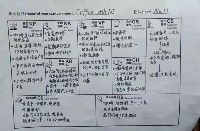 模拟法庭、谈判演练、商业计划书、分工协作……上财MBAEMBA作业大揭秘！丨学在(图8)