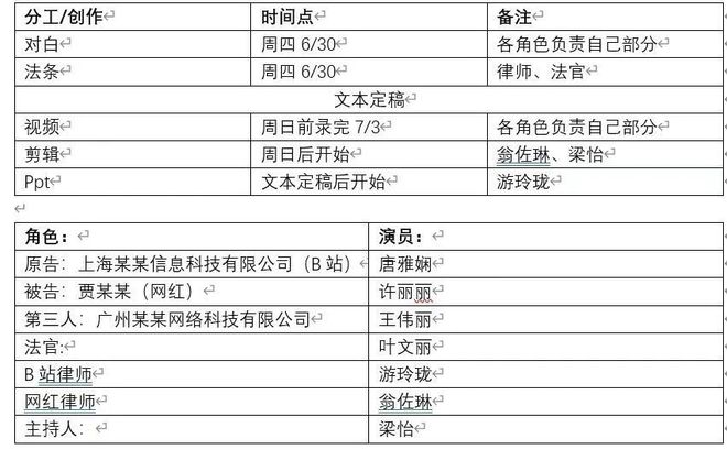 模拟法庭、谈判演练、商业计划书、分工协作……上财MBAEMBA作业大揭秘！丨学在(图10)