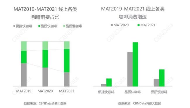 365wm完美体育从专研产品到明星代言 新锐零售咖啡品牌迈入新周期(图2)