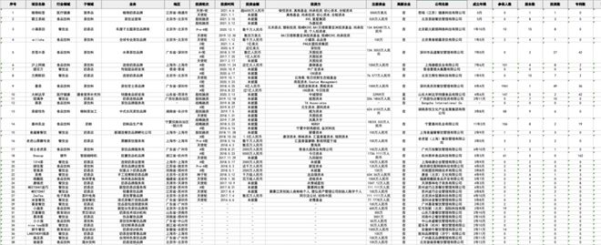 完美体育万榜·2021 中国现制茶饮行业 TOP10企业榜(图1)