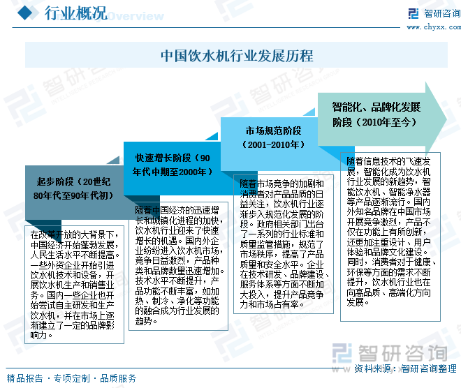 完美体育2024年中国饮水机行业全景简析：茶吧机迅速替代桶装机市场[图](图2)