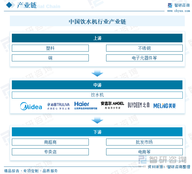 完美体育2024年中国饮水机行业全景简析：茶吧机迅速替代桶装机市场[图](图3)