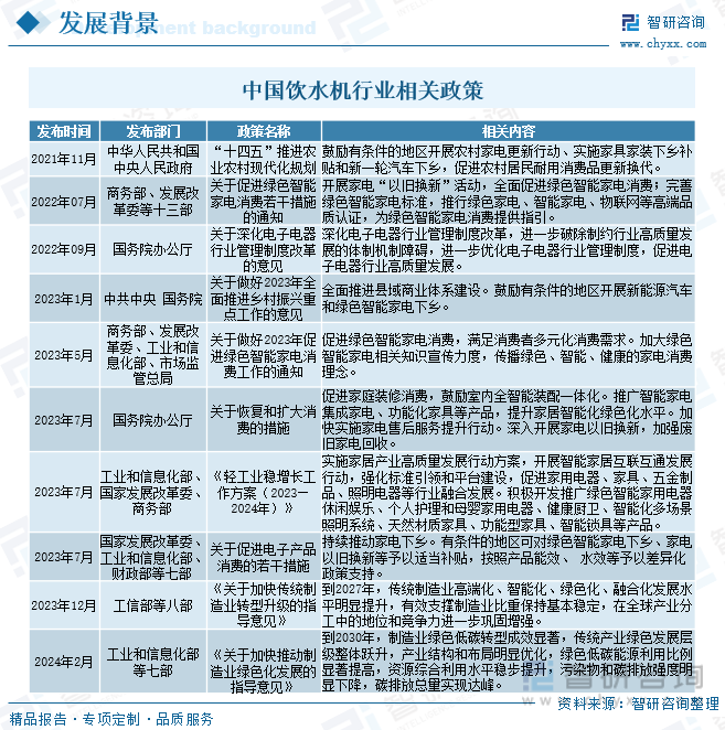 完美体育2024年中国饮水机行业全景简析：茶吧机迅速替代桶装机市场[图](图5)