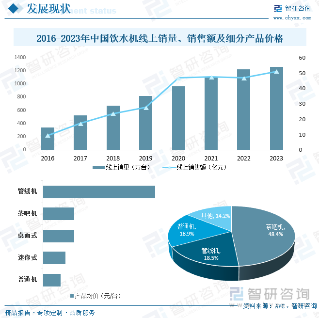 完美体育2024年中国饮水机行业全景简析：茶吧机迅速替代桶装机市场[图](图6)