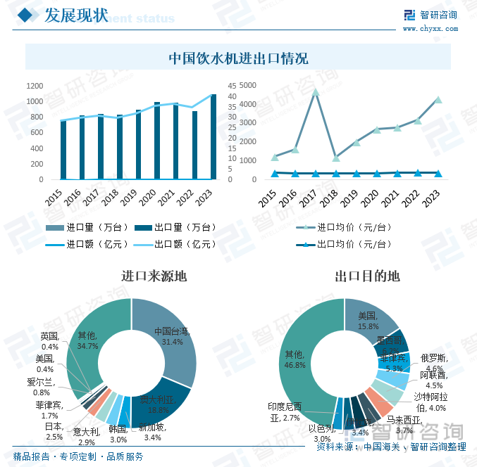 完美体育2024年中国饮水机行业全景简析：茶吧机迅速替代桶装机市场[图](图7)