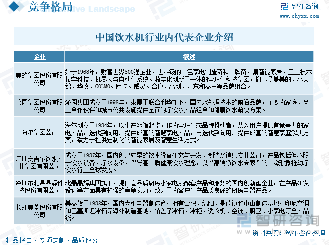 完美体育2024年中国饮水机行业全景简析：茶吧机迅速替代桶装机市场[图](图8)