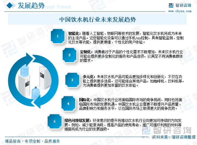 完美体育2024年中国饮水机行业全景简析：茶吧机迅速替代桶装机市场[图](图9)