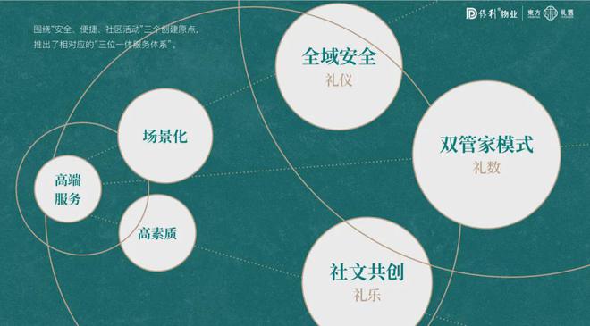 完美体育佛山保利维塔→售楼处电话→售楼中心官网→楼盘详情→24小时电话(图9)