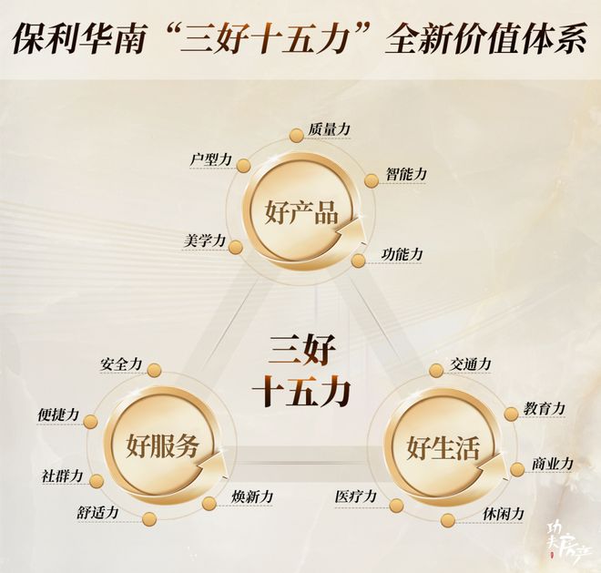 完美体育佛山保利维塔→售楼处电话→售楼中心官网→楼盘详情→24小时电话(图5)