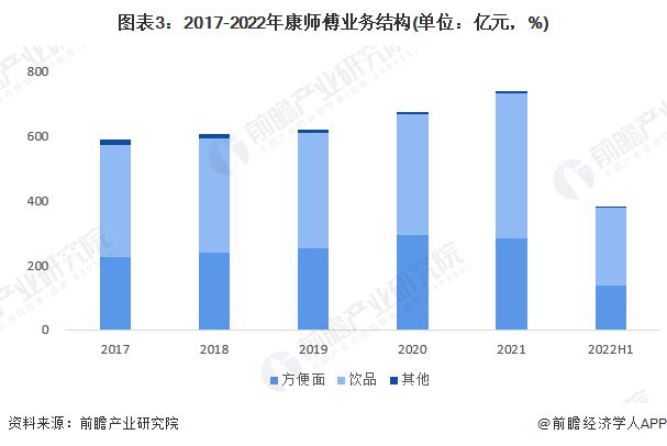 一年少赚20亿！方便面为何越来越跟不上年轻人了？消费者吐槽：泡面比奶茶还要贵【附(图2)