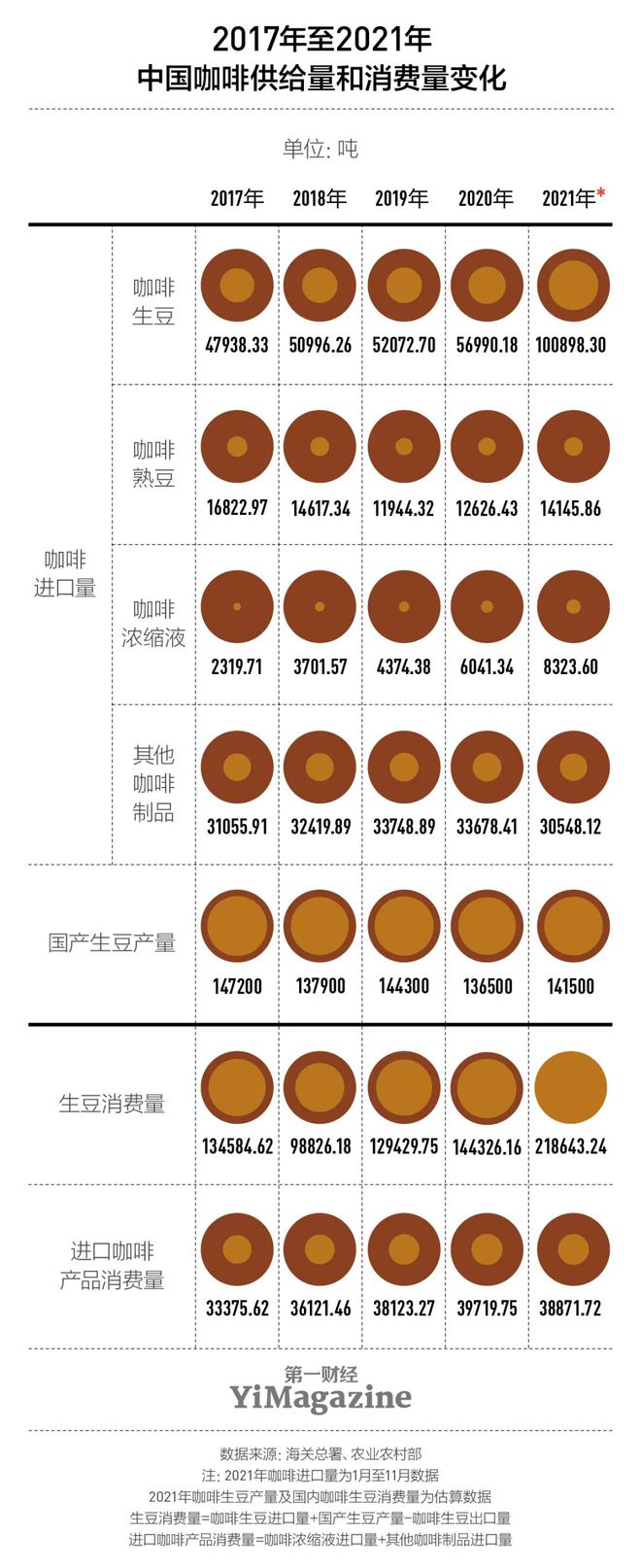 365wm完美体育咖啡的“中国化”大改造(图1)