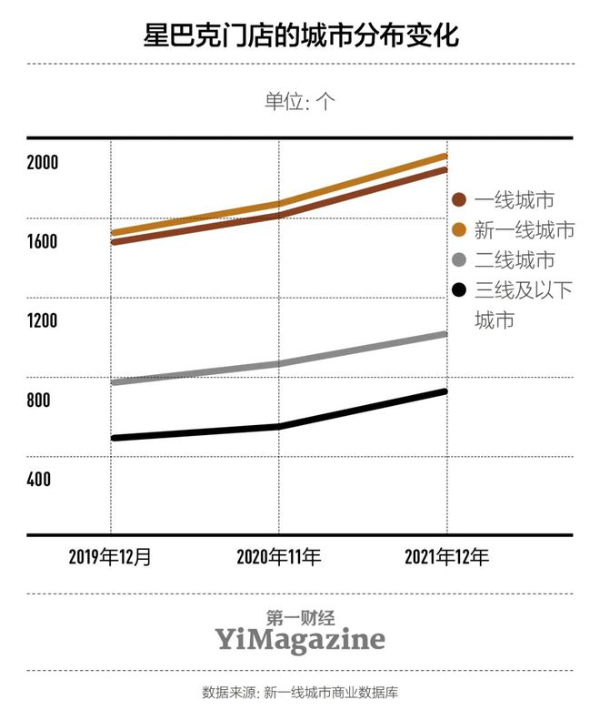 365wm完美体育咖啡的“中国化”大改造(图4)