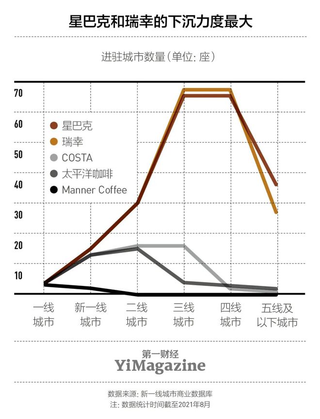 365wm完美体育咖啡的“中国化”大改造(图5)