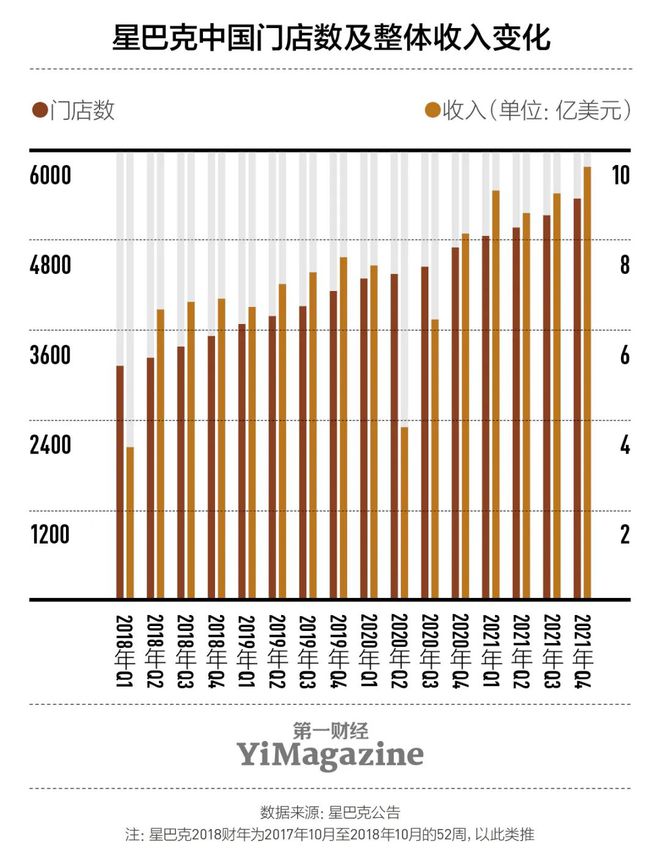 365wm完美体育咖啡的“中国化”大改造(图7)