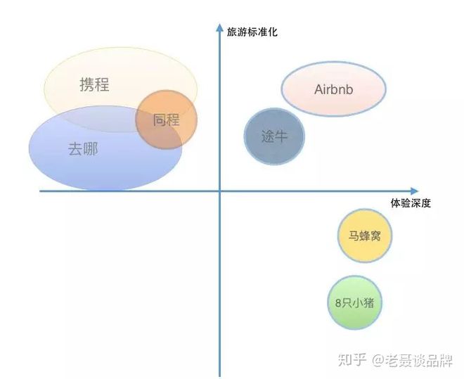 SWOT分析简化版教你快速找准市场定位(图4)