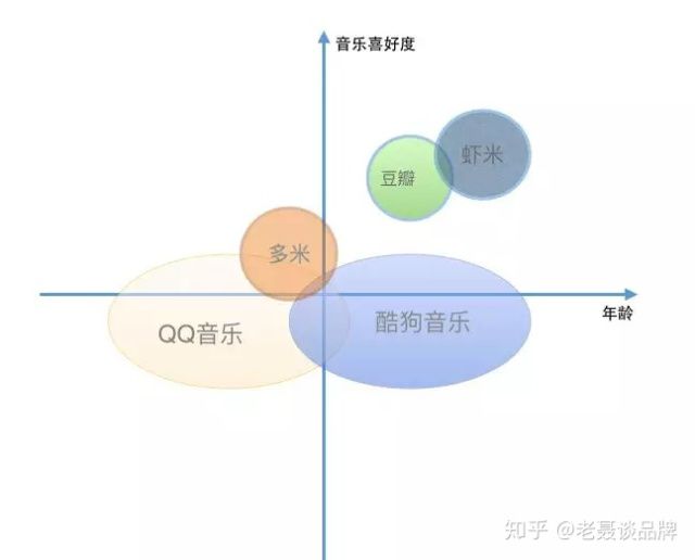 SWOT分析简化版教你快速找准市场定位(图3)