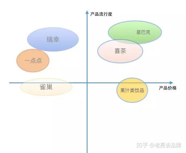 SWOT分析简化版教你快速找准市场定位(图5)