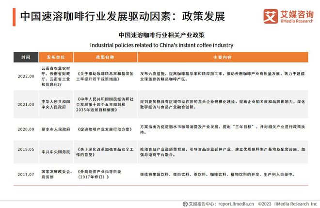 365wm完美体育艾媒咨询 2023年中国速溶咖啡行业产品创新专题研究报告(图3)