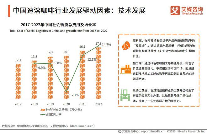 365wm完美体育艾媒咨询 2023年中国速溶咖啡行业产品创新专题研究报告(图4)