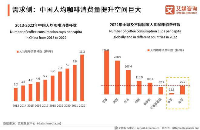 365wm完美体育艾媒咨询 2023年中国速溶咖啡行业产品创新专题研究报告(图7)